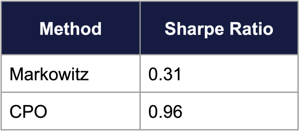 Conditional Portfolio Optimization: Using machine learning to adapt ...